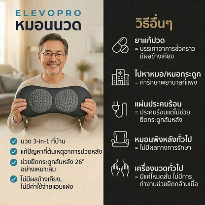 Elevopro หมอนบำบัดหลัง 3-in-1