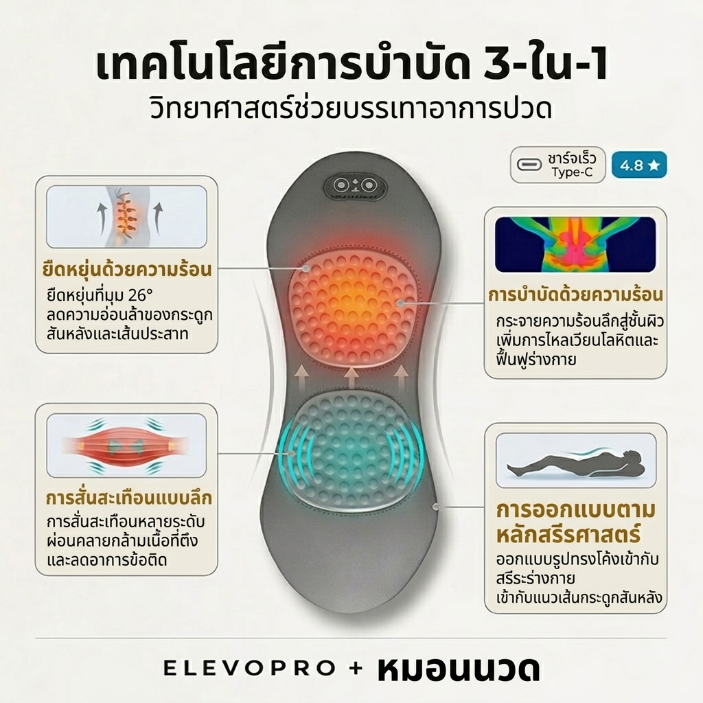 Elevopro หมอนบำบัดหลัง 3-in-1